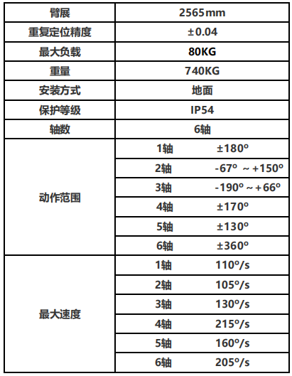 負(fù)載85KG專用型折彎機(jī)器人