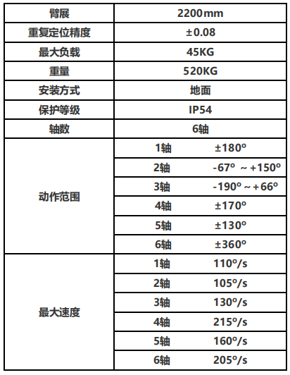 負(fù)載45KG專用型折彎機(jī)器人