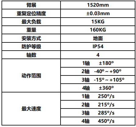 負(fù)載15KG沖壓連線機(jī)器人