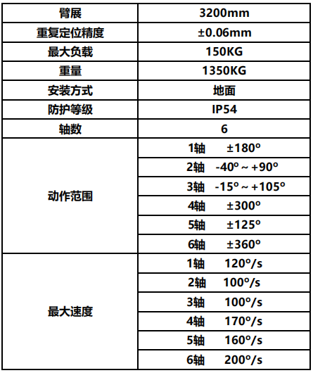 負(fù)載150KG沖壓機器人